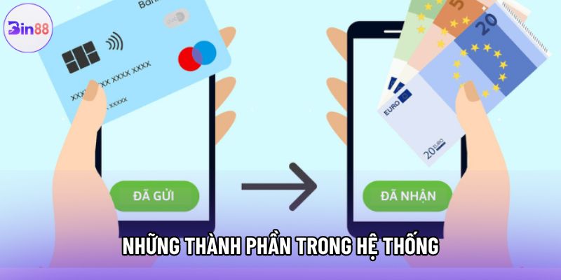 Những thành phần trong hệ thống Những thành phần trong hệ thống
